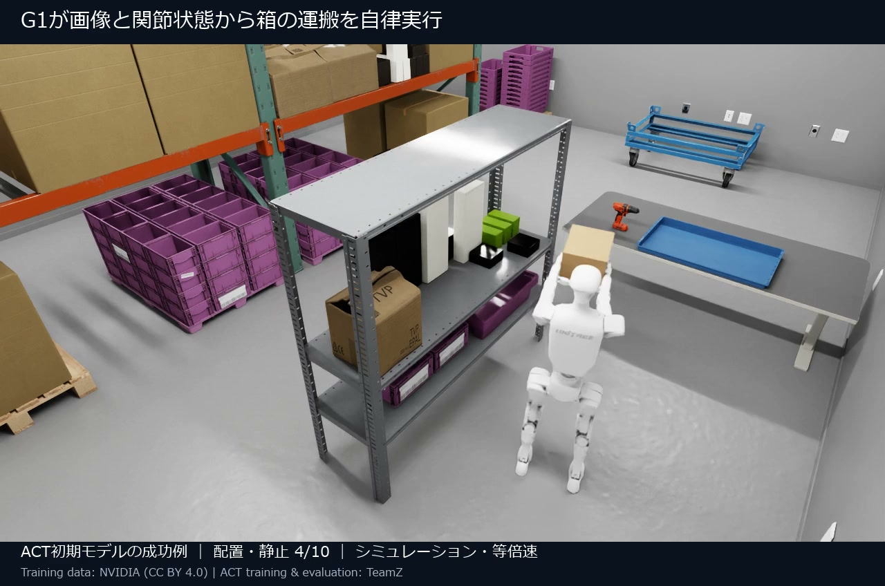 G1が画像を見て、箱を運ぶ