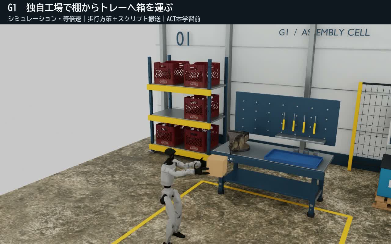 G1が独自工場で箱を運搬 — 棚から取り出し、トレーへ配置