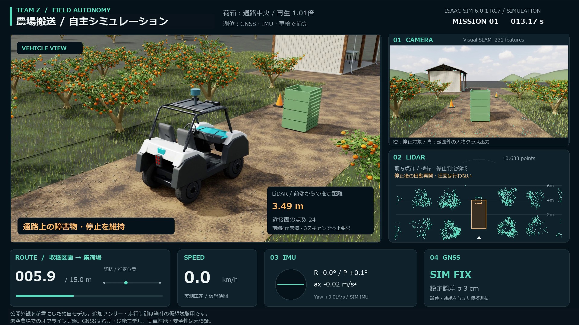 The vehicle stopped after observing the central crate through LiDAR. Obstacle stopping and localization are separate processes. Navigation in this short blocked trial used GNSS, IMU and wheel fallback. Labels are Japanese.