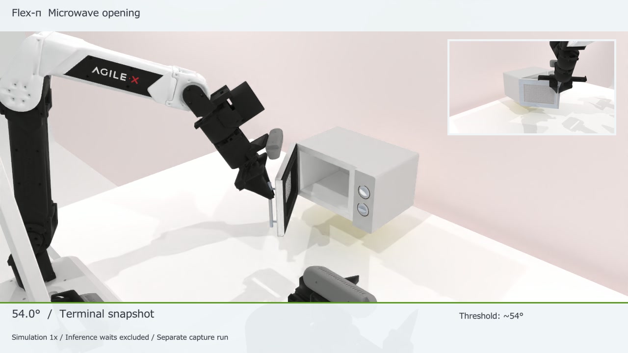 Before testing a public robot AI: match the checkpoint to the task