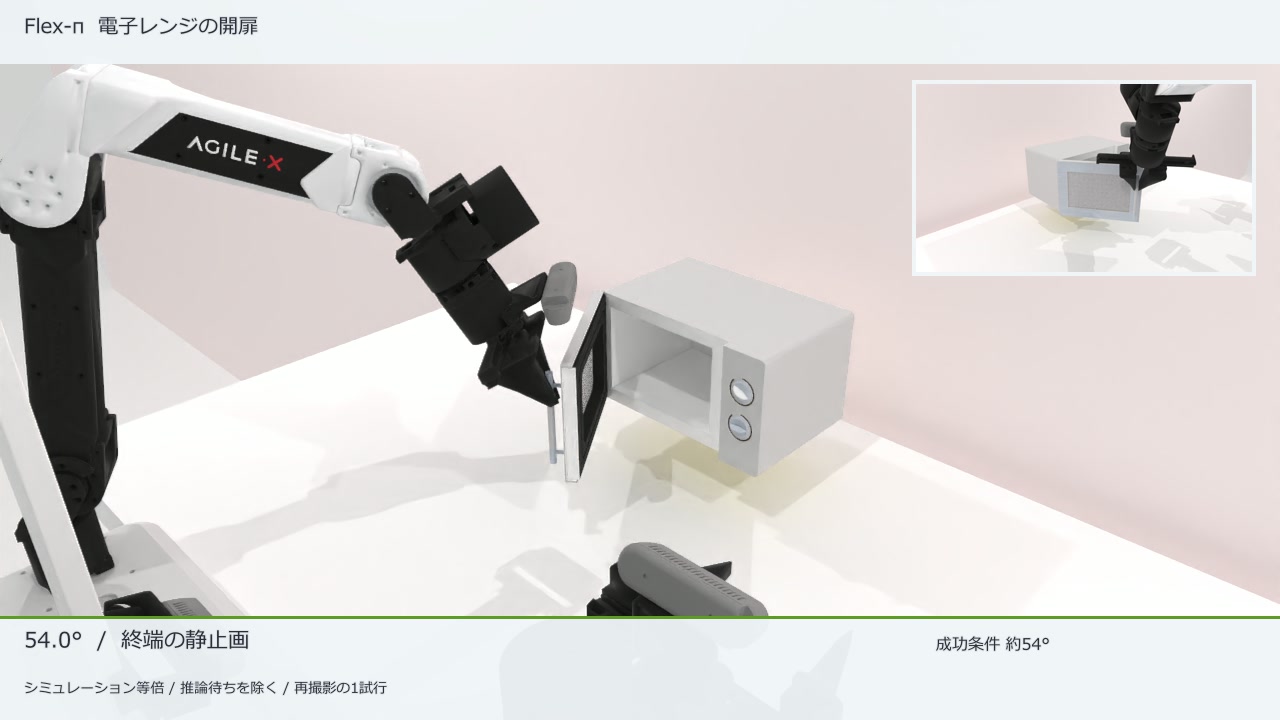 公開ロボットAIを試す前に確認したい、学習済みモデルと作業の対応