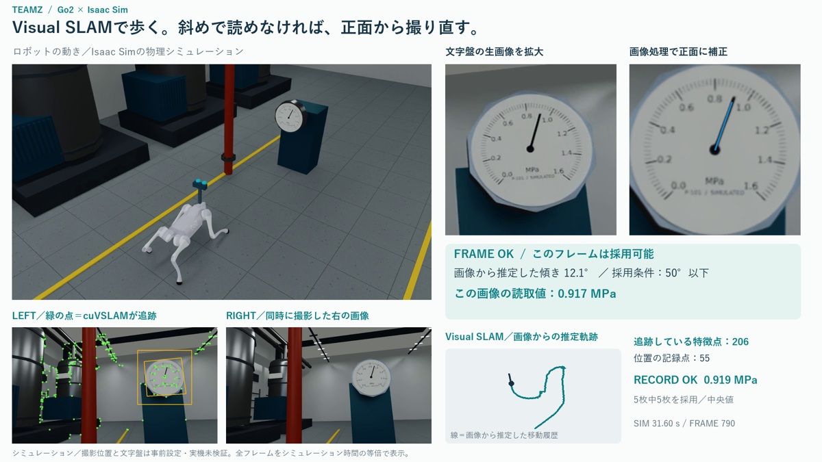 読めなければ、撮り直す。Go2の工場点検をIsaac Simで検証