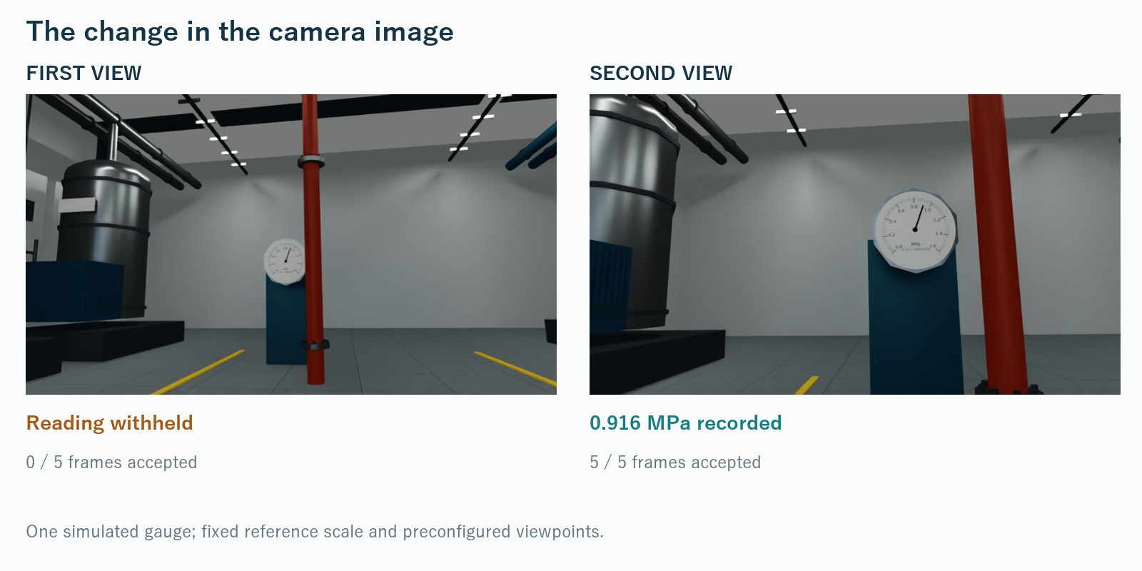 The first image fails gauge-scale matching; the second viewpoint shows a larger gauge and yields a median reading of 0.916 MPa