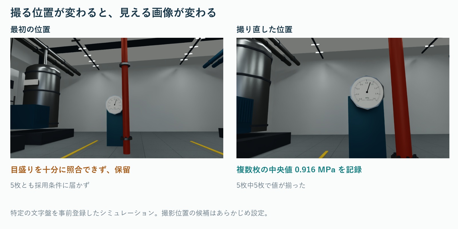 最初の撮影位置では目盛りの照合が不十分。撮り直した位置では文字盤が大きく見え、5枚から0.916 MPaを記録した比較