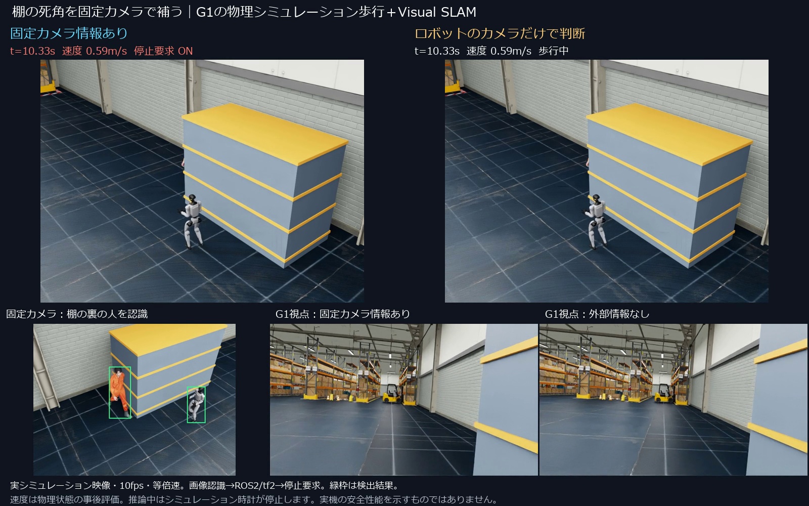 棚の裏の人物を捉える固定カメラ、G1の歩行と前方カメラを並べたIsaac Simの比較映像