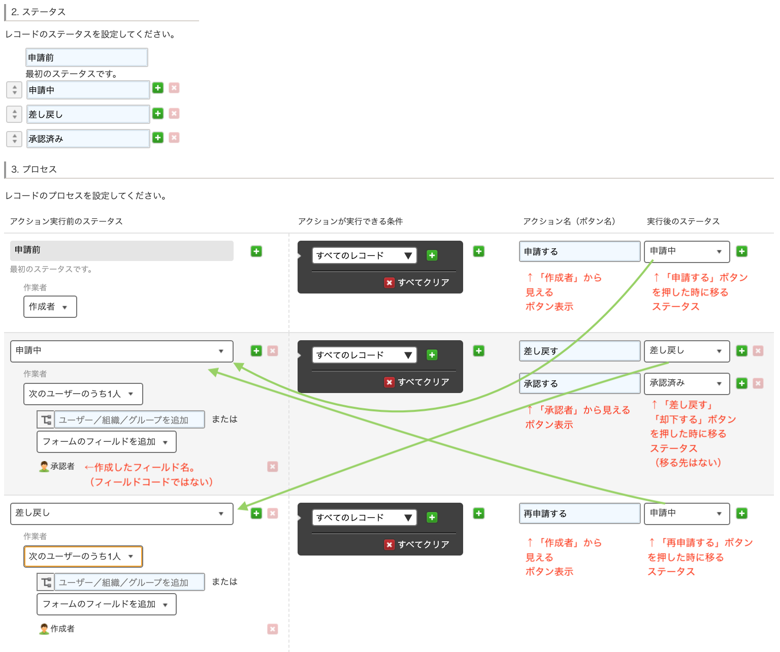 kintone「プロセス管理」設定 - TeamZ